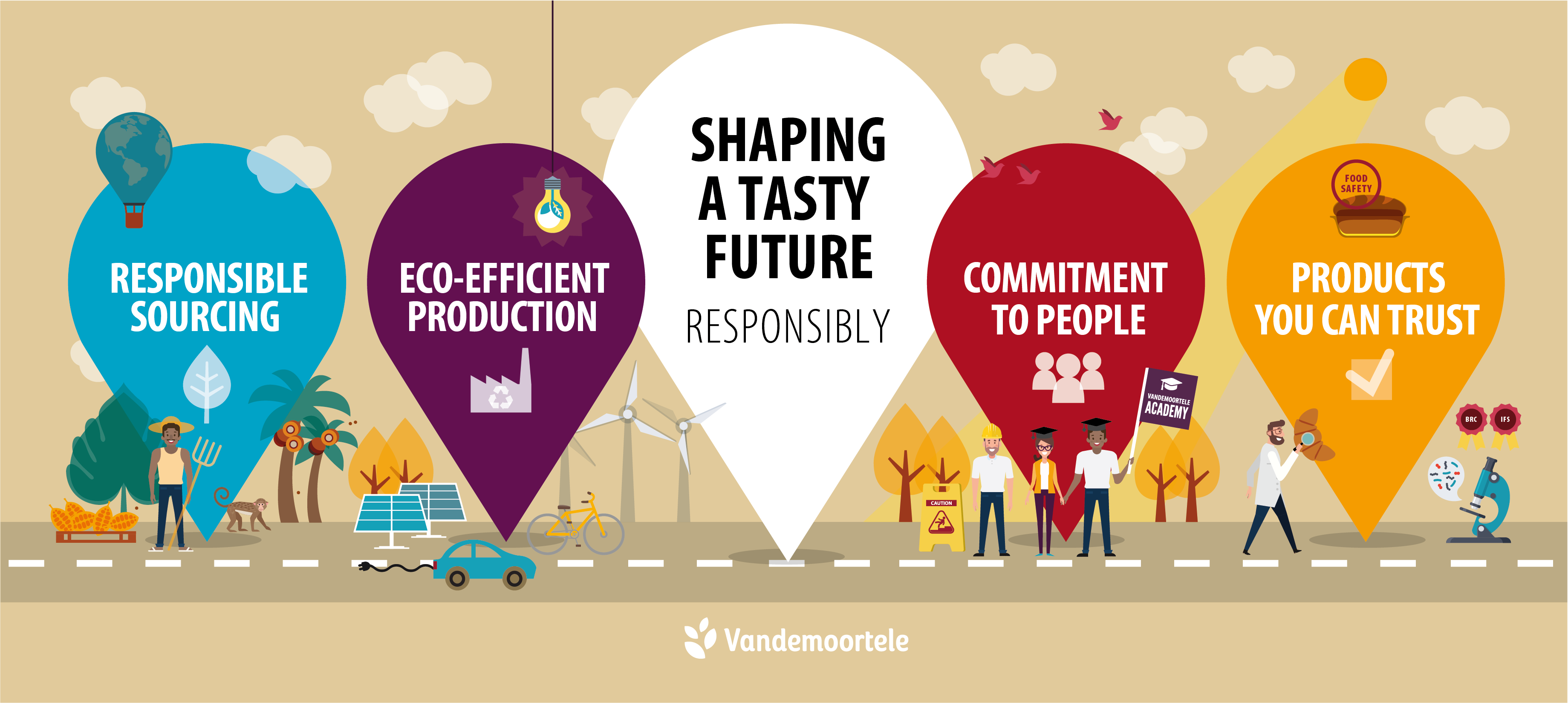 sustainability strategy Vandemoortele